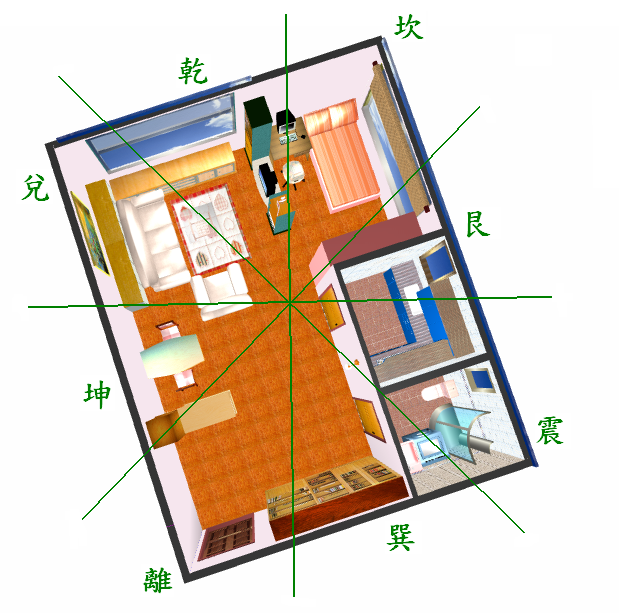 point of house in feng shui 